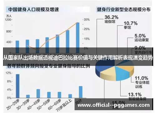 从国家队出场数据透视迪巴拉比赛价值与关键作用解析表现演变趋势