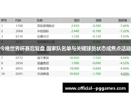今晚世界杯赛后复盘 国家队名单与关键球员状态成焦点话题