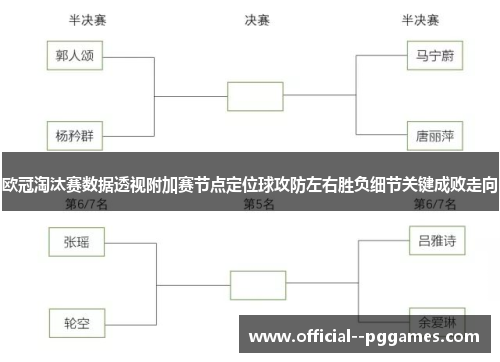 欧冠淘汰赛数据透视附加赛节点定位球攻防左右胜负细节关键成败走向