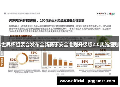世界杯组委会发布全新赛事安全准则升级版2.0实施细则 世界杯组委会发布全新赛事安全准则升级版2.0实施细则